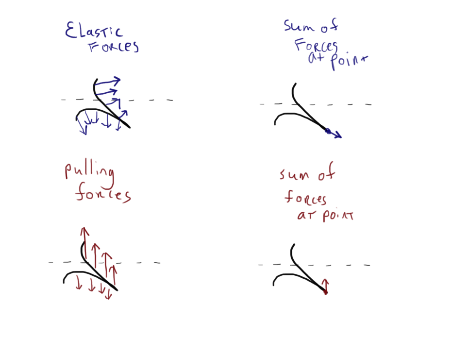 Balloon forces Balloon forces